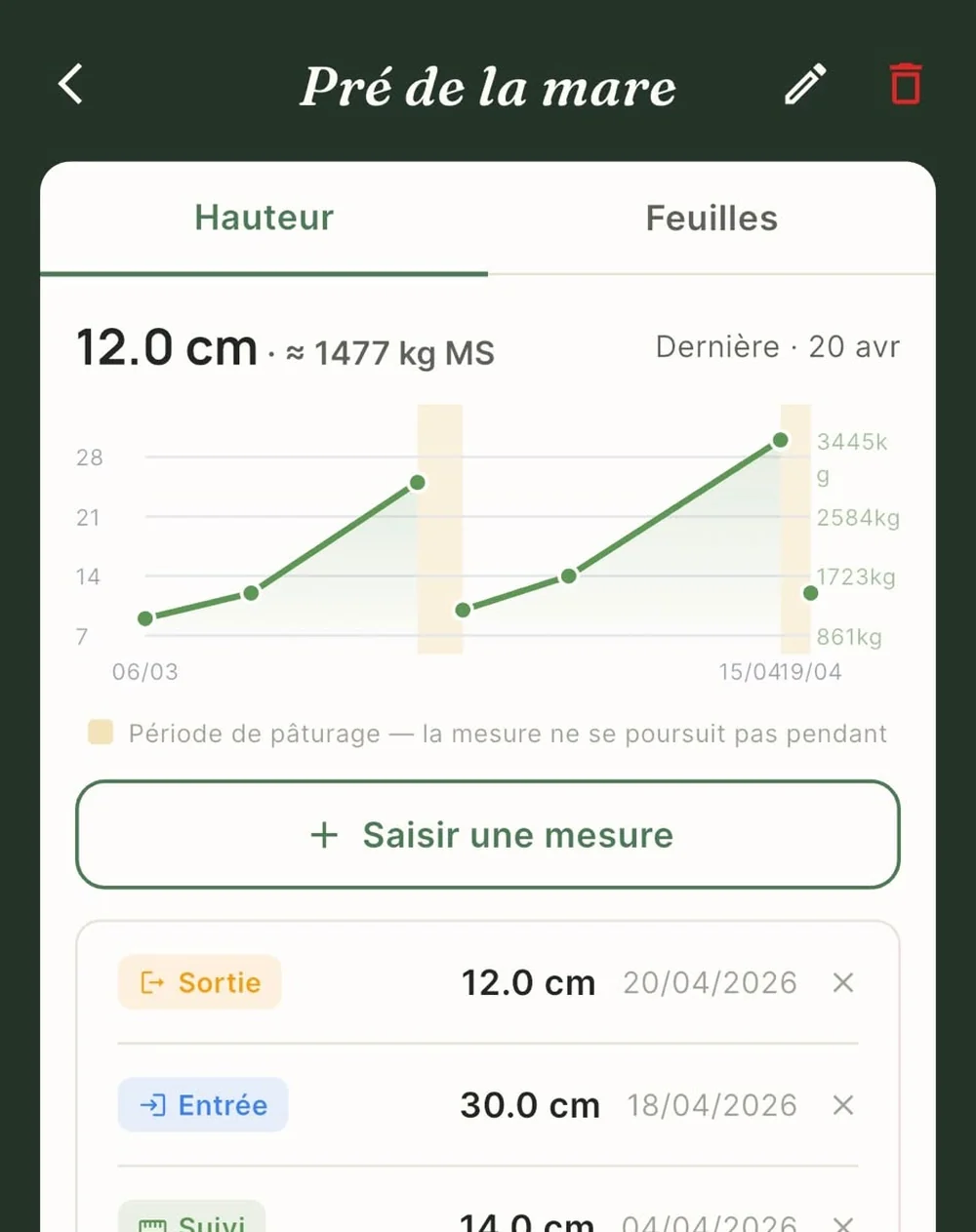 Suivi de la pousse dans Eponia — hauteur d'herbe, courbe de repousse et périodes de pâturage
